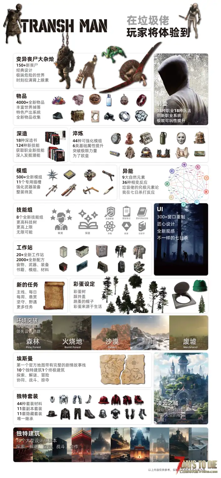 【7.31更新】垃圾佬-直面死亡V1.5体验版【辐射】/现已上帝解禁！(V2.1b10/中英)