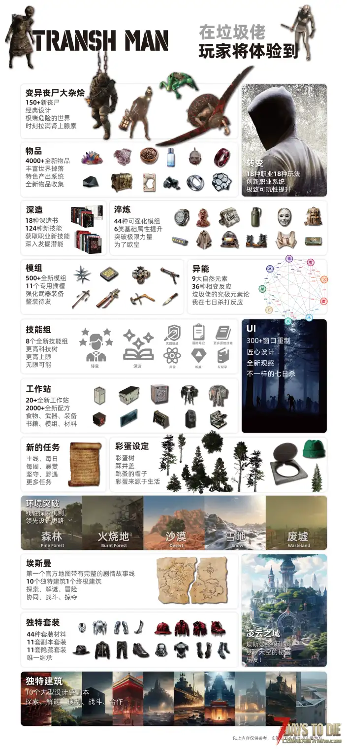 垃圾佬-直面死亡V1.3上帝解禁！5月30日发布直面死亡V1.4版本！(V1.4b8/中英)