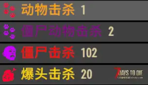 UI模组 每日杀戮追踪器