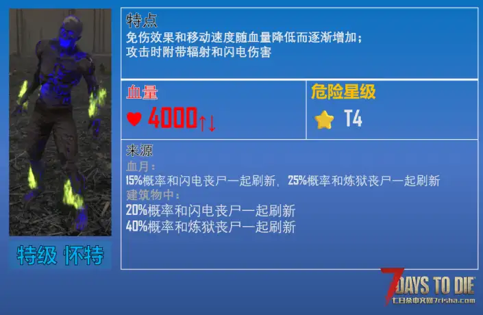 更多危险的丧尸(炼狱之后)【更新:10月27日,推荐游戏版本:2.x】