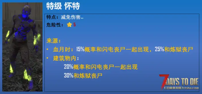 丧尸模组-炼狱之后【适用七日杀版本：v2.x，MOD版本：v1.8，非直连】