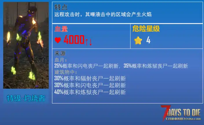 更多危险丧尸【更新：4月4日，适用游戏版本：2.0 ~ 2.5】