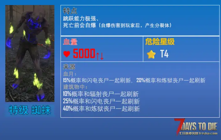 更多危险的丧尸(炼狱之后)【更新:10月27日,推荐游戏版本:2.x】