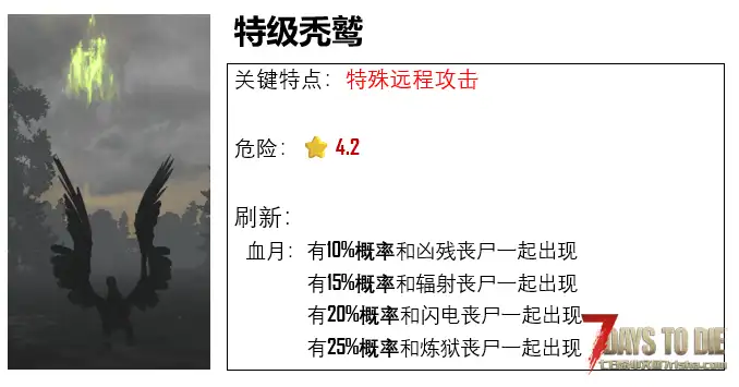 炼狱之后（更强大和危险的新丧尸）【适用七日杀版本：2.x】