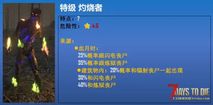 丧尸模组-炼狱之后【适用七日杀版本：v2.x，MOD版本：v1.8，非直连】