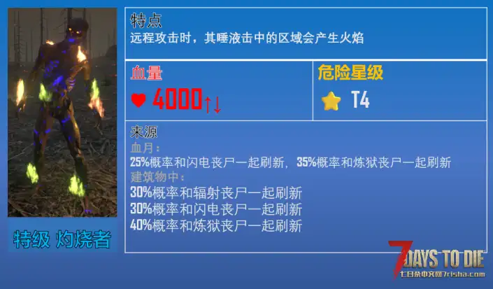 更多危险的丧尸(炼狱之后)【更新:10月27日,推荐游戏版本:2.x】