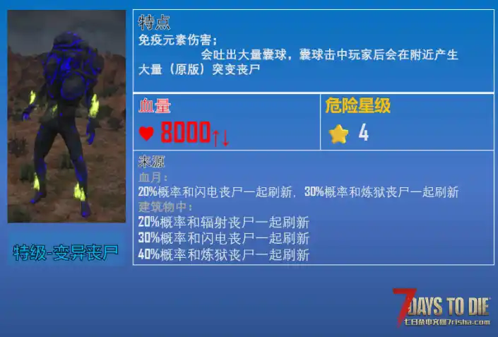 更多危险丧尸【更新：4月4日，适用游戏版本：2.0 ~ 2.5】