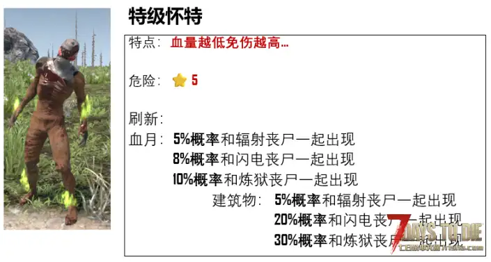 炼狱之后（更强大和危险的新丧尸）【适用七日杀版本：2.x】