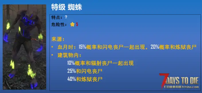 丧尸模组-炼狱之后【适用七日杀版本：v2.x，MOD版本：v1.8，非直连】