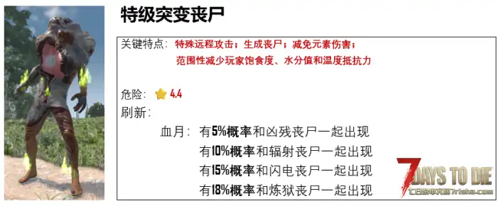 炼狱之后（更强大和危险的新丧尸）【适用七日杀版本：2.x】