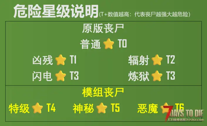 更多危险的丧尸(炼狱之后)【更新:10月24日,推荐游戏版本:2.3(理论版本:2.x)非直连】