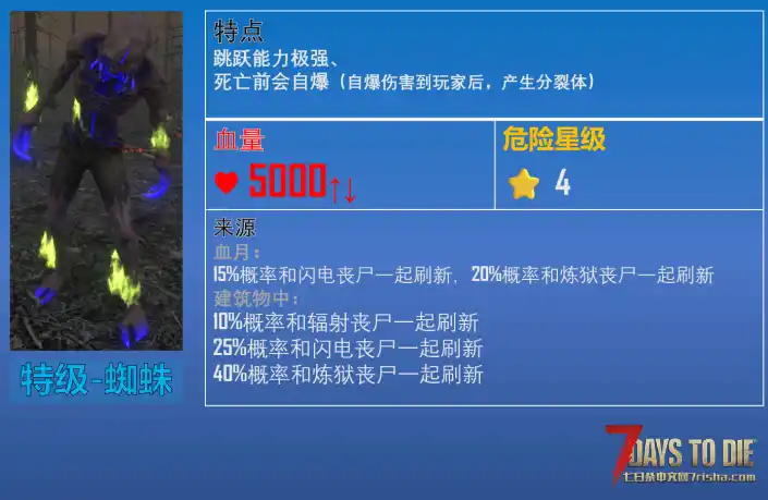 更多危险丧尸【更新：4月4日，适用游戏版本：2.0 ~ 2.5】