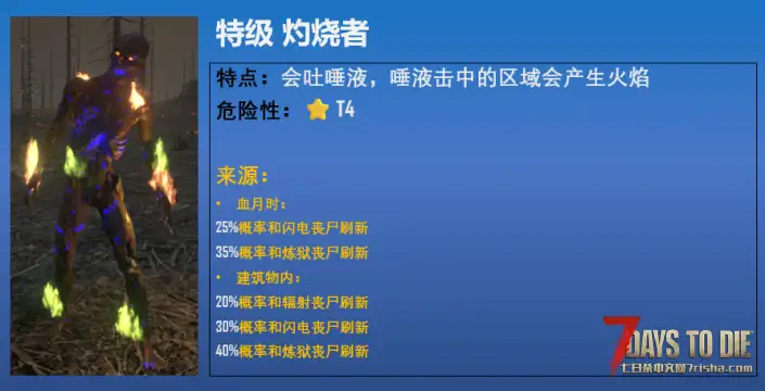 更多危险的丧尸(炼狱之后)【更新:10月24日,推荐游戏版本:2.3(理论版本:2.x)非直连】