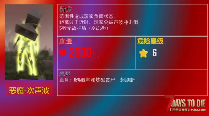 更多危险丧尸【更新：4月4日，适用游戏版本：2.0 ~ 2.5】