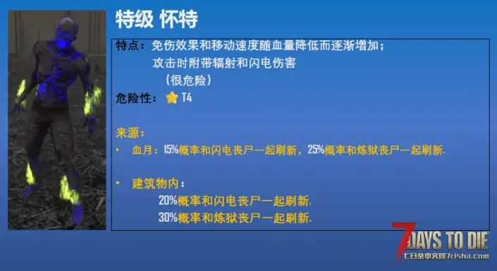 更多危险的丧尸(炼狱之后)【更新:10月24日,推荐游戏版本:2.3(理论版本:2.x)非直连】