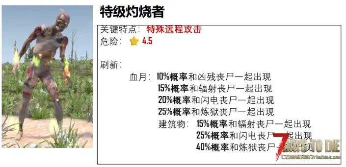炼狱之后（更强大和危险的新丧尸）【适用七日杀版本：2.x】