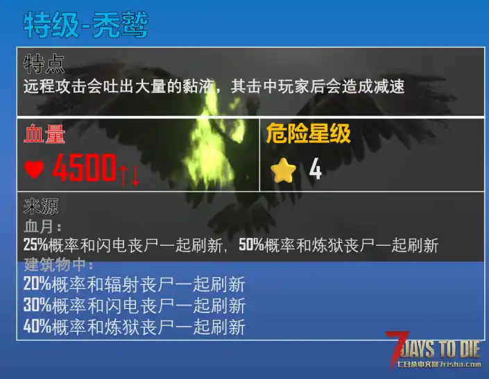 更多危险丧尸【更新：4月4日，适用游戏版本：2.0 ~ 2.5】