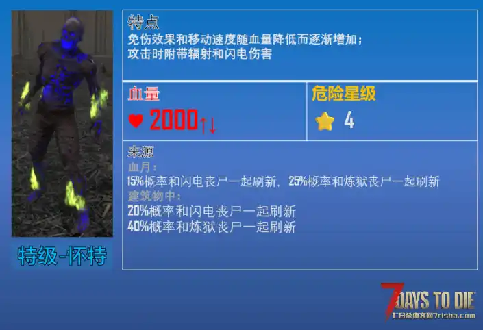 更多危险丧尸【更新：4月4日，适用游戏版本：2.0 ~ 2.5】