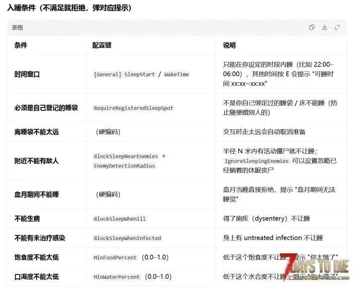 搬运N网，亡灵遗产v2.7.xx，睡眠系统，可以跳过夜晚，已经汉化。