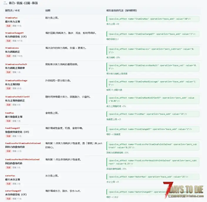 【工具】游戏版本V3.2.0 玩家属性全表 html格式,打开即用