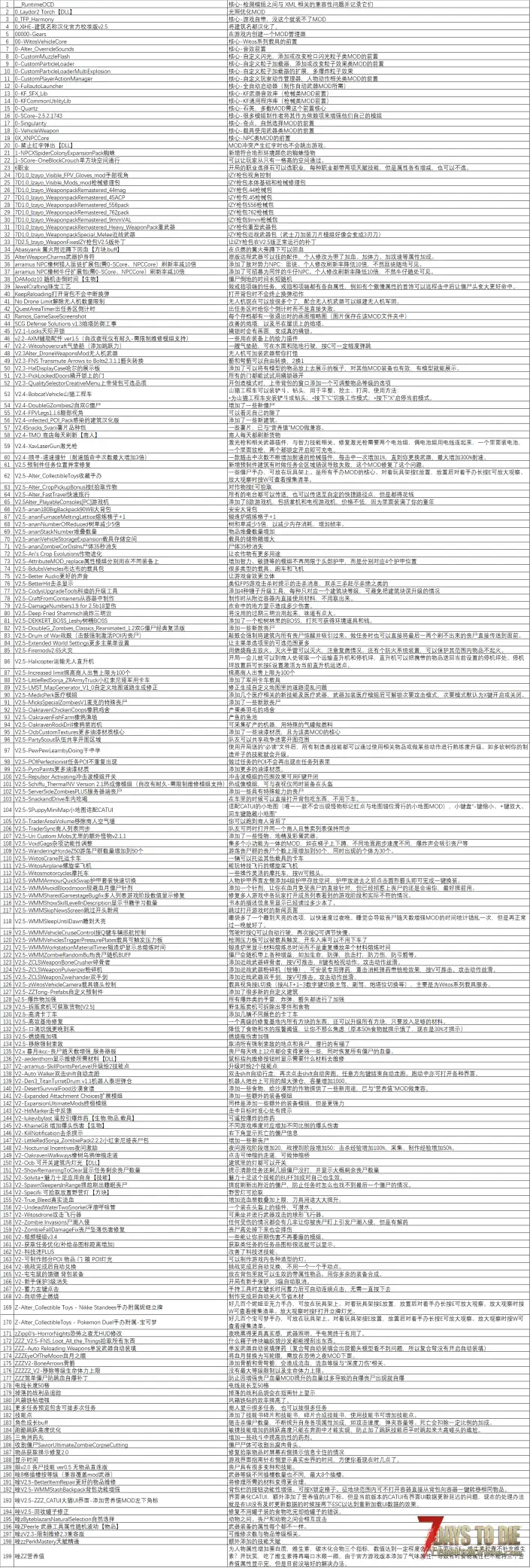 V2.5b23自用整合包199个MOD,含枪包、雇佣NPC、载具、新丧尸等,整包无红字报错!