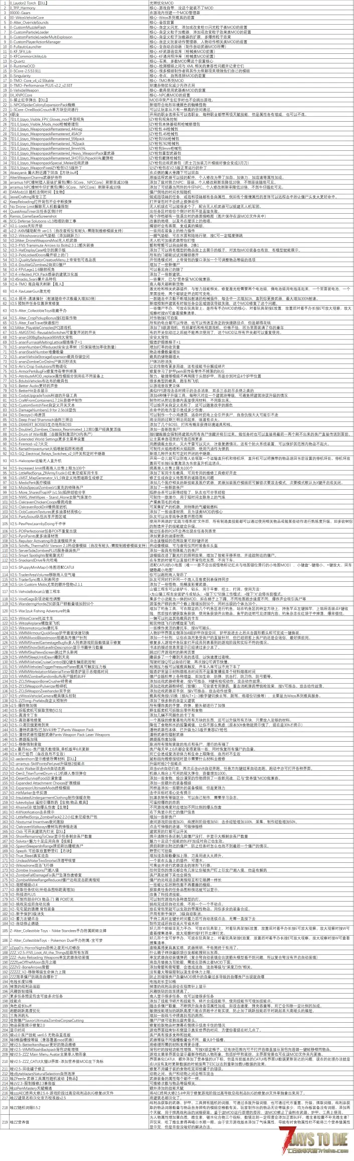 V2.5b23自用整合包219个MOD最终版，含钓鱼，枪包、NPC、装备随机词条等，整包无红字报错！
