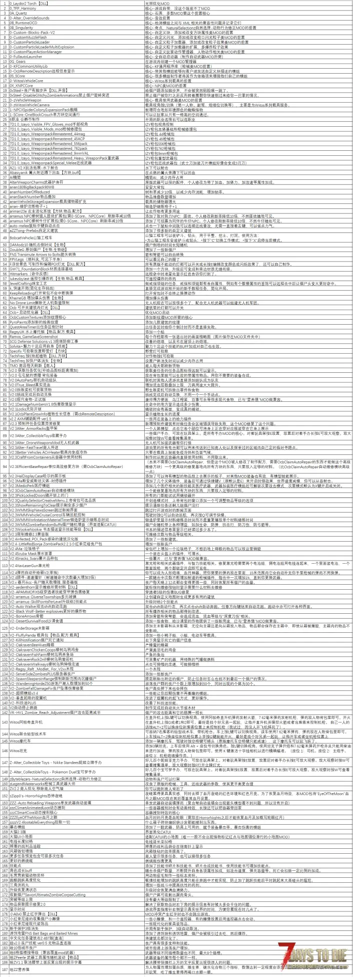 V2.4b7自用整合包187个MOD,含IZY枪包、NPCmod、直升机坦克等,整包无红字报错!