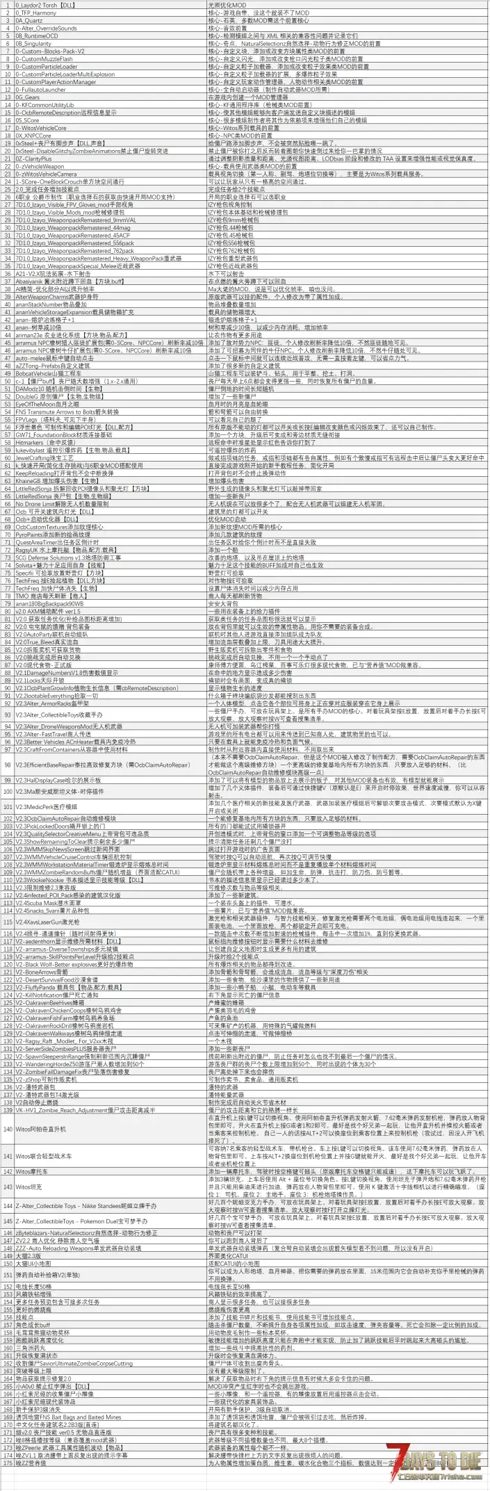 V2.4b5自用整合包175个MOD，含IZY枪包、NPCmod、直升机坦克等，整包无红字报错！