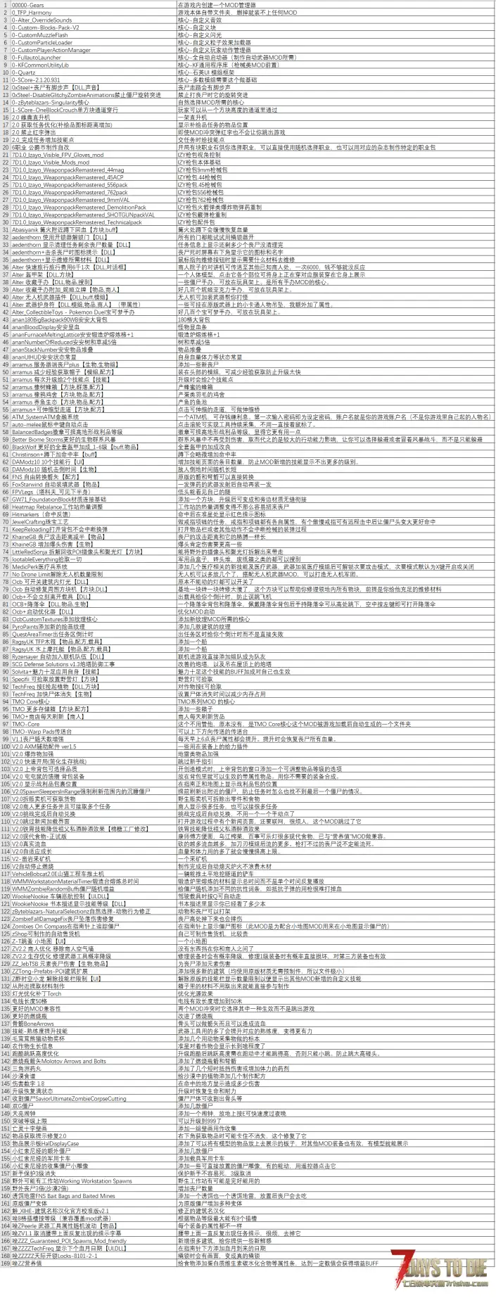 【整合包】V2.1Mod自用整合包含100+MOD,包括IZY枪包、无人机武器以及玩具手办MOD等
