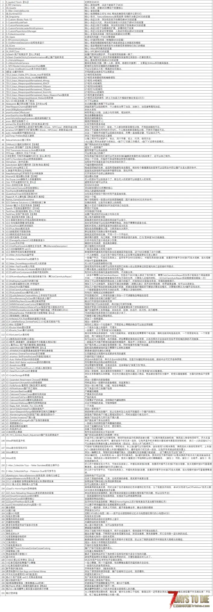 V2.4b7自用整合包191个MOD,含IZY枪包、NPCmod、直升机坦克等,整包无红字报错!