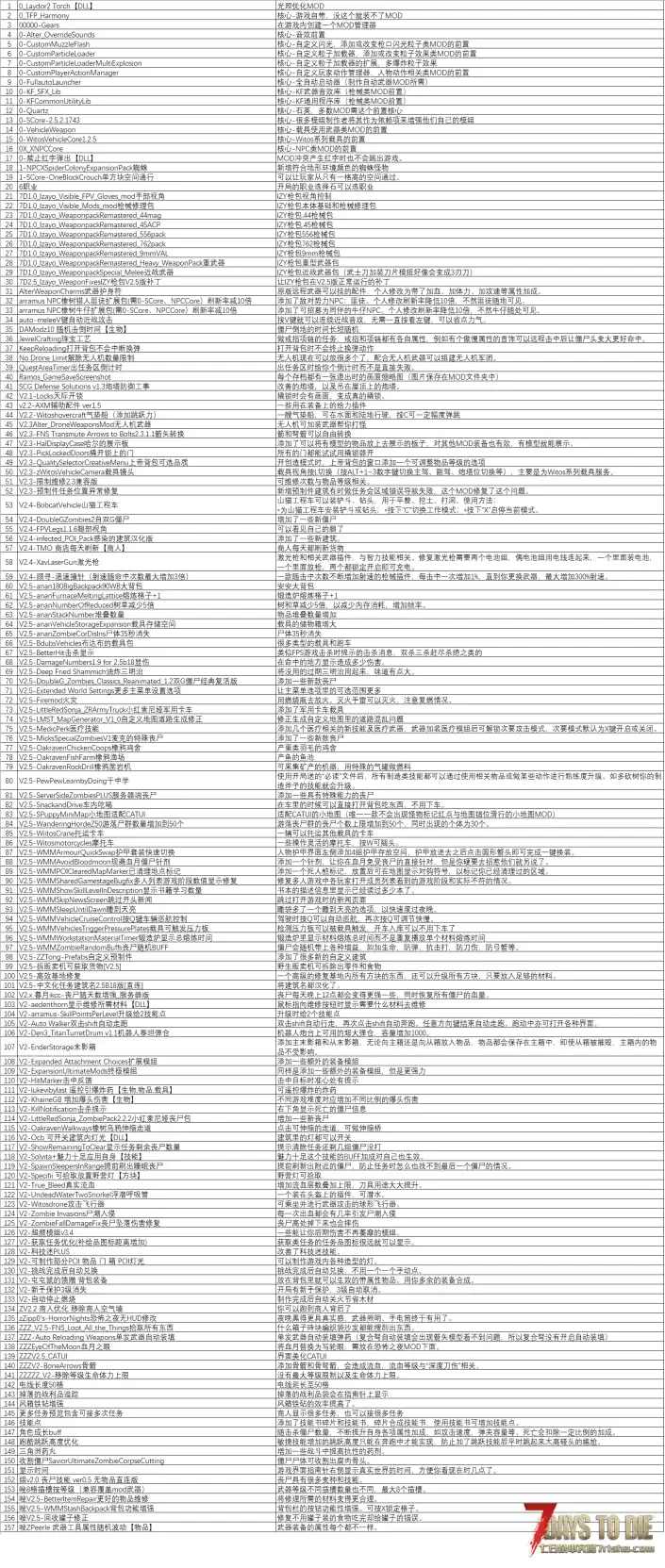 V2.5b23自用整合包157个MOD，含枪包、雇佣NPC、载具、新丧尸等，整包无红字报错！