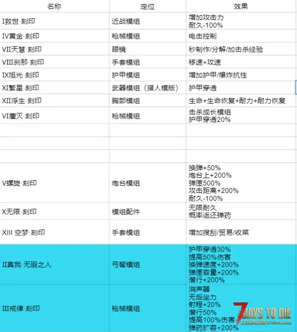 十三刻印mod
