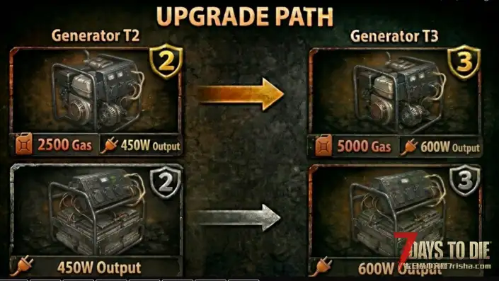 陷阱增加2级 3级