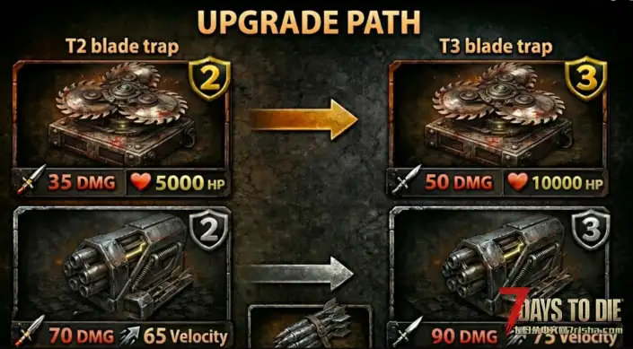 陷阱增加2级 3级