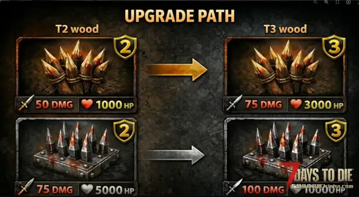 陷阱增加2级 3级