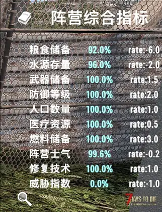 [汉化]V2 派系部队