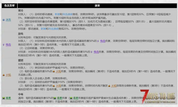 A1.4MOD#warframe增加是否应用敌人护盾，削弱护盾回复，增加攻击护盾反馈。