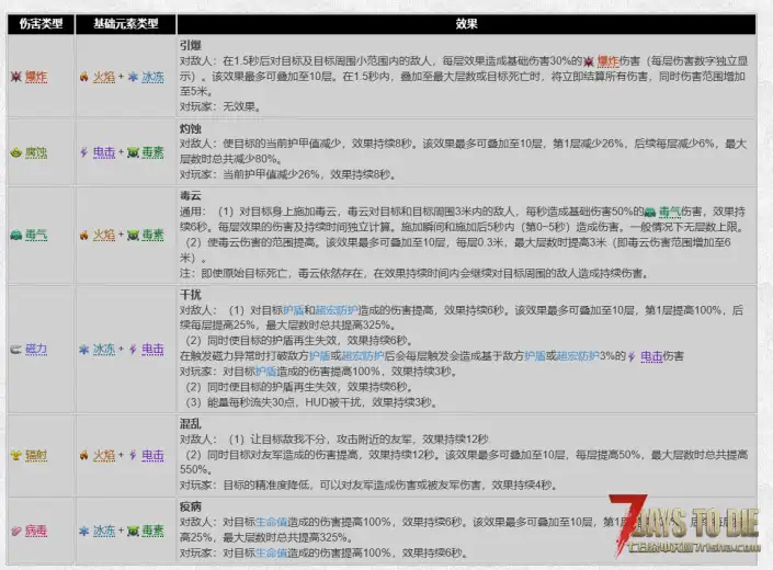 A1.4MOD#warframe增加是否应用敌人护盾，削弱护盾回复，增加攻击护盾反馈。