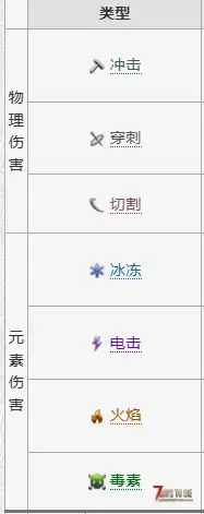 A1.4MOD#warframe增加是否应用敌人护盾，削弱护盾回复，增加攻击护盾反馈。