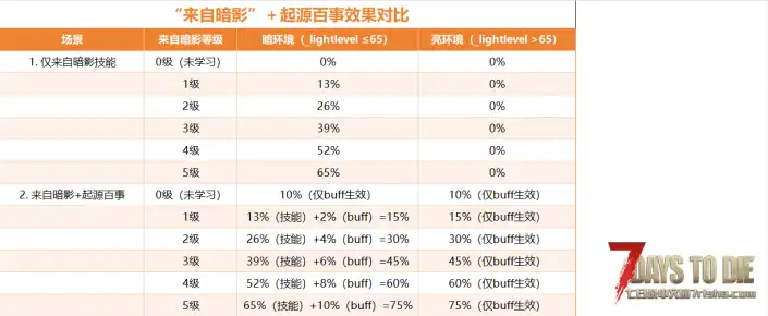 【小型mod】潜行饮料-起源百事(V2.X)