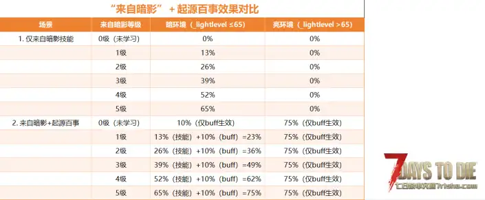 【小型mod】潜行饮料-起源百事(V2.X)