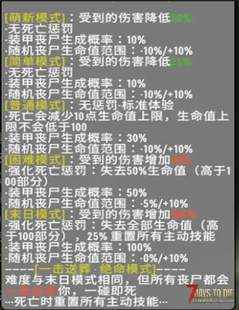 【七日杀逃离塔科夫MOD】 ——必看教程（萌新攻略）【更新时间2025年10月11日】