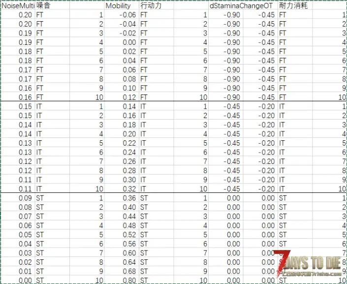 神圣化物品 添加SMG，螺旋钻，电锯系列