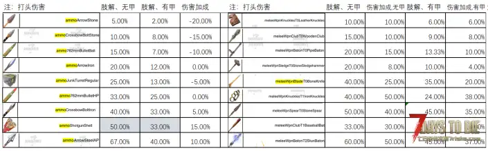 【转载！！】Duriel 致命爆头（改）【自用数值！！】