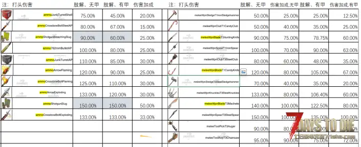 【转载！！】Duriel 致命爆头（改）【自用数值！！】