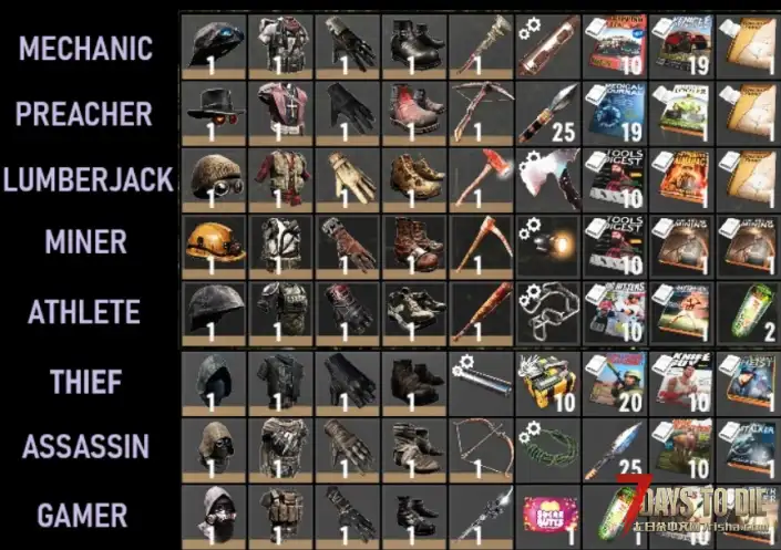 V2.3 Grumpee 的入门套装