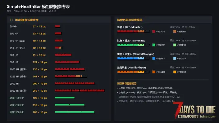 [小型mod]全版本通用(理论上)的刻度式动态血条