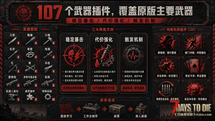 【V3.0】致命武装：暴击插件库-107个武器插件&独立暴击系统