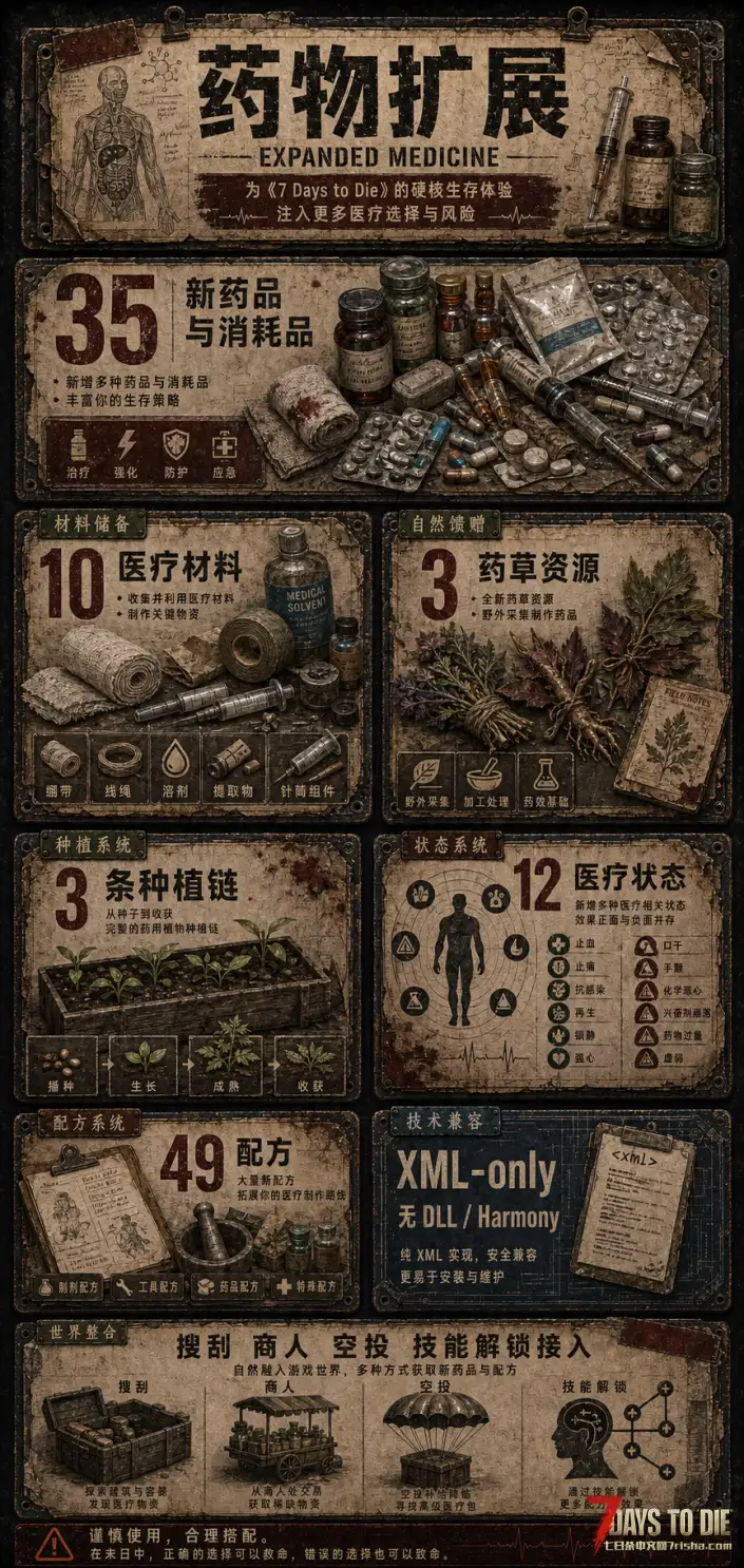 【V3.0】药物医疗扩展-新增35个药品与医疗消耗品&3种可种植药草