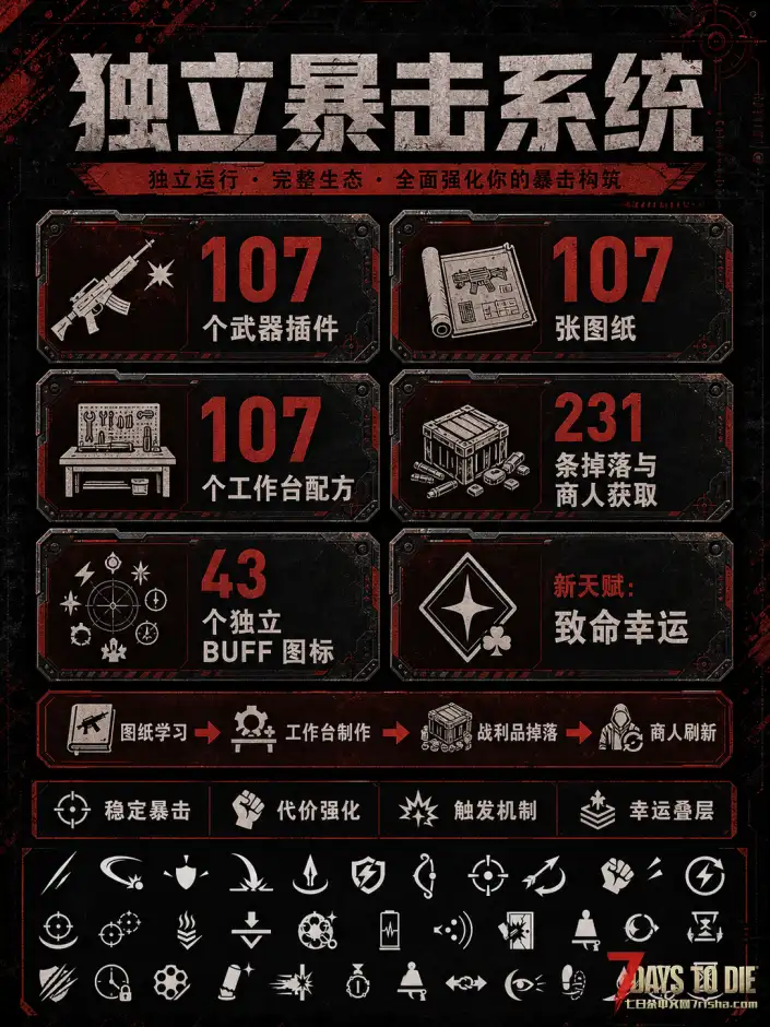 【V3.0】致命武装：暴击插件库-107个武器插件&独立暴击系统